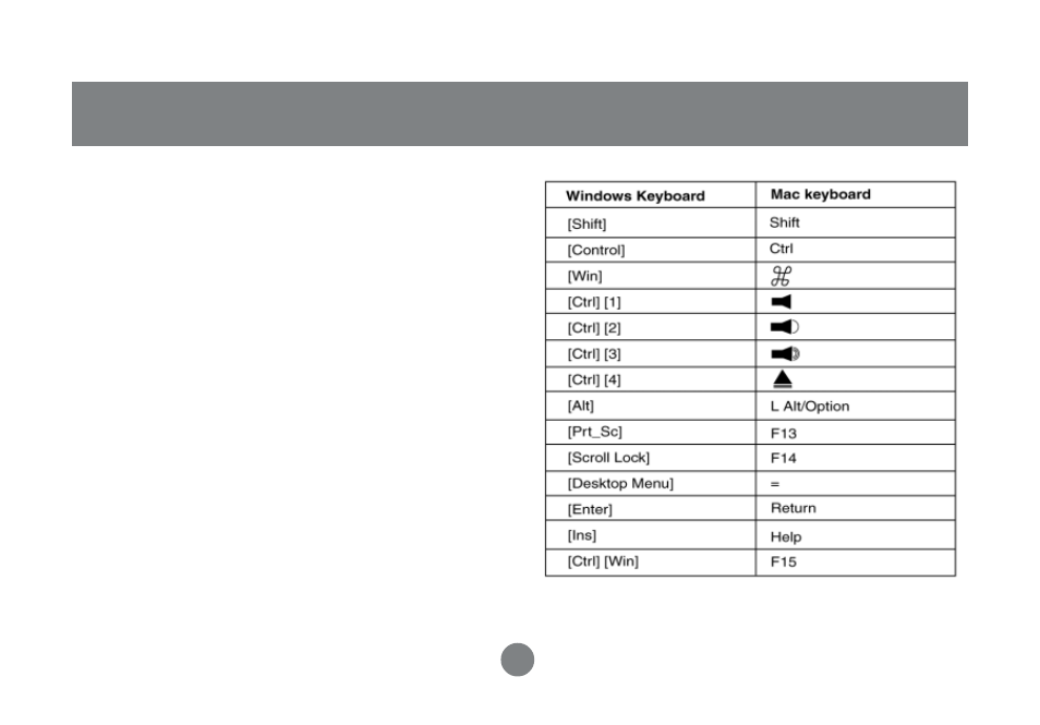Operation | IOGear GCS632U User Manual | Page 22 / 30