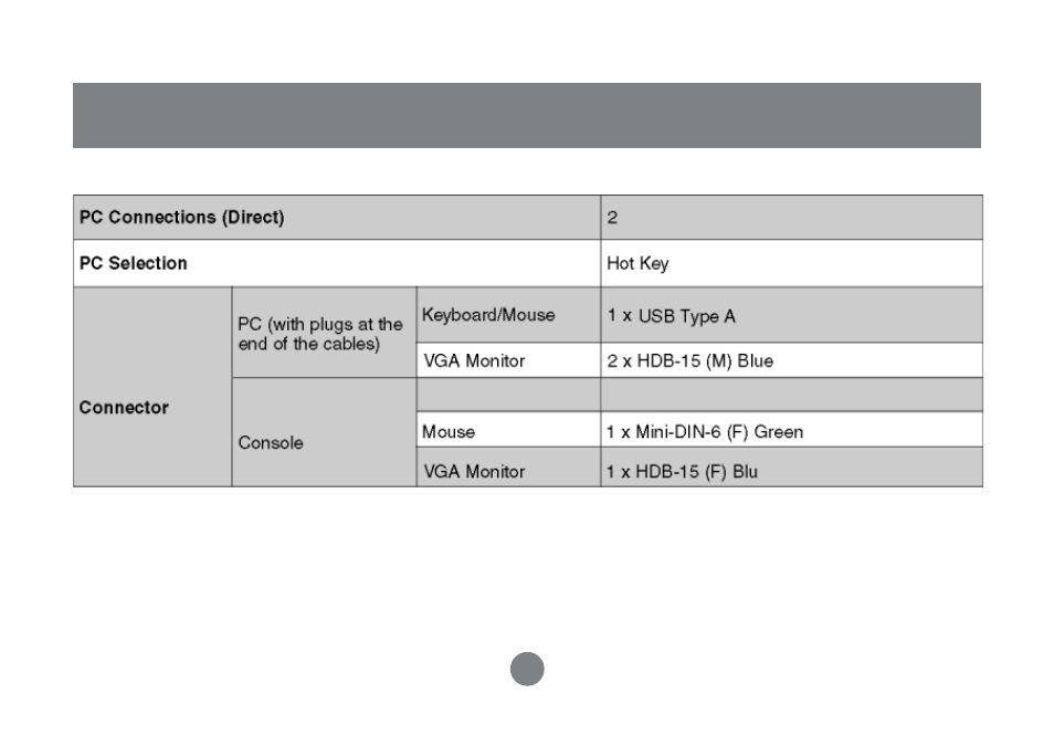 IOGear MINIVIEW GCS52U User Manual | Page 17 / 24