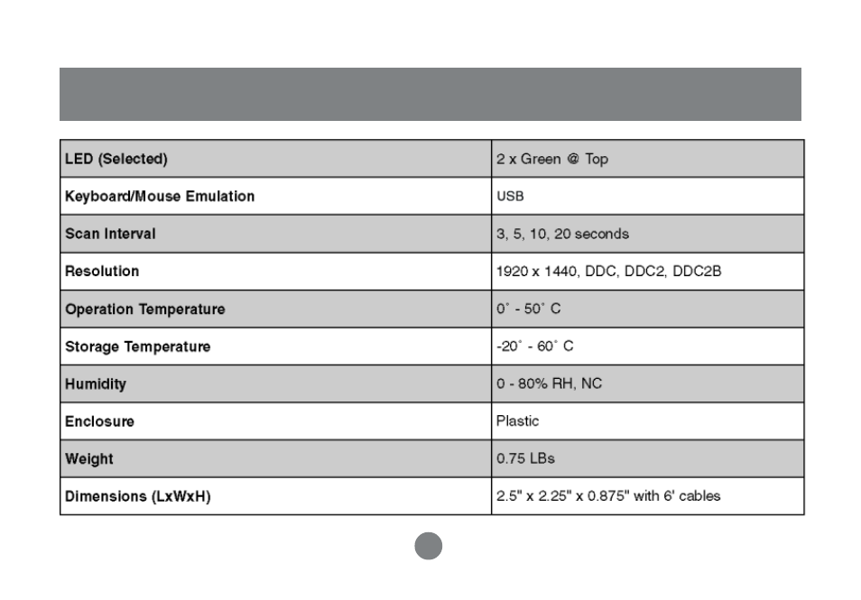 Specification con’d | IOGear MINIVIEW GCS52U User Manual | Page 18 / 24