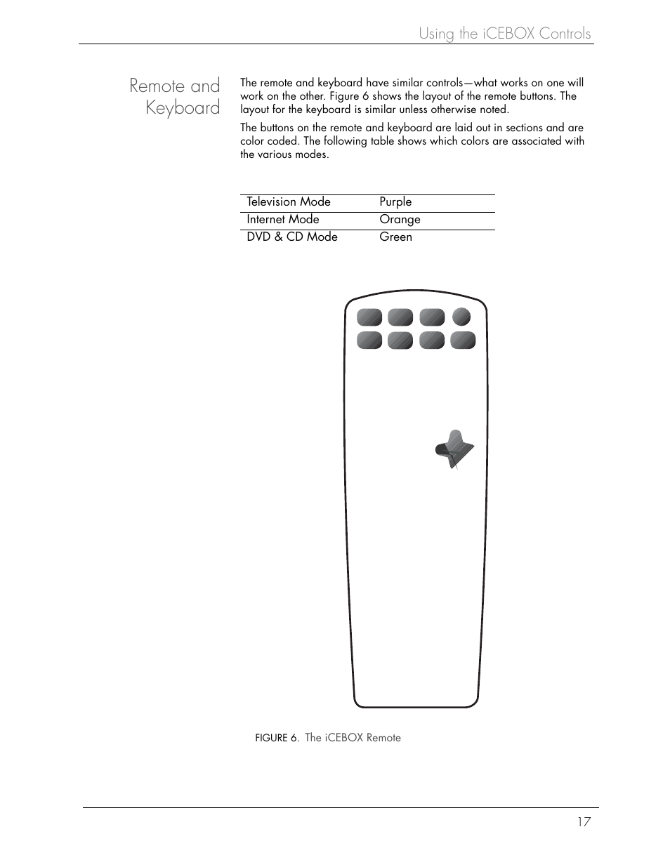 Remote and keyboard | iCEBOX iBOX flipscreen User Manual | Page 23 / 72