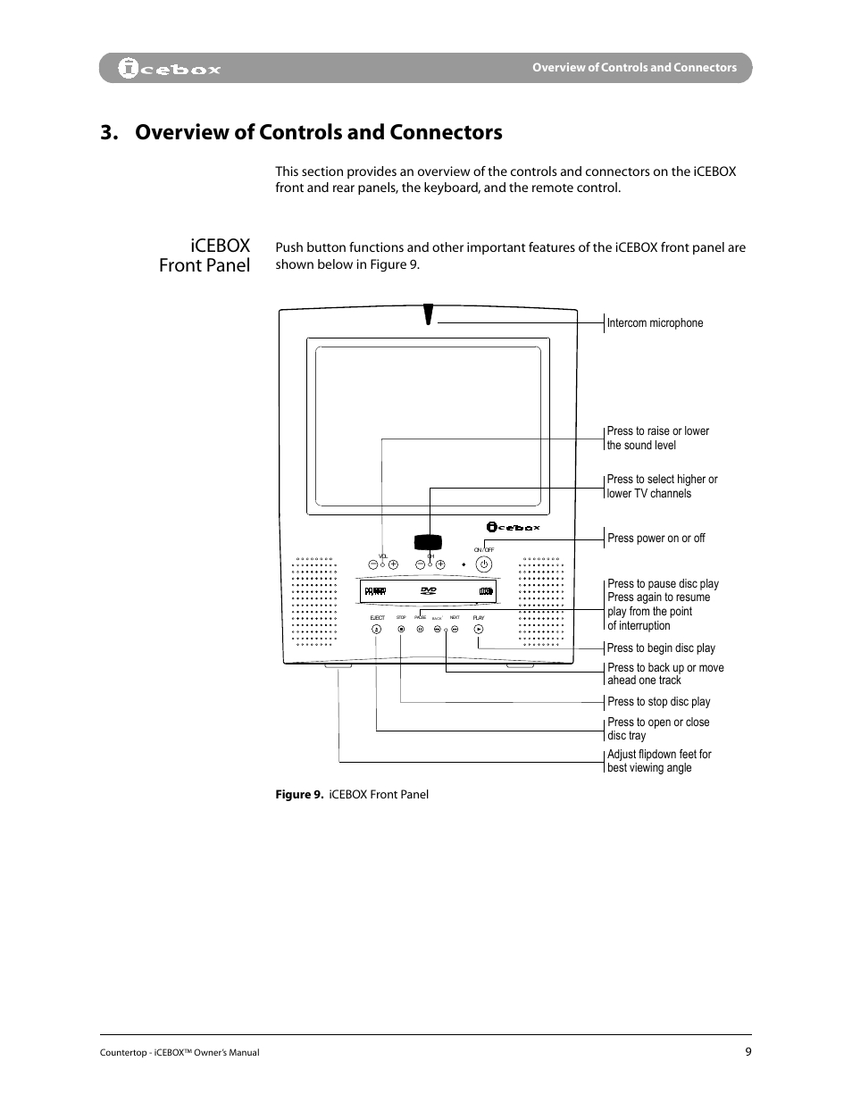 Overview of controls and connectors, Icebox front panel | iCEBOX pmn User Manual | Page 18 / 49