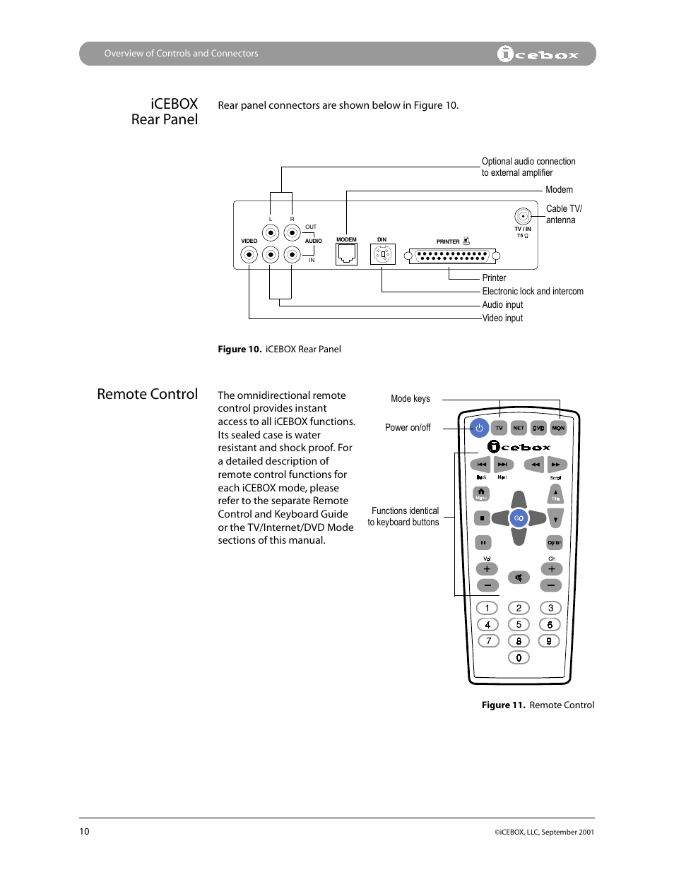 Icebox rear panel, Remote control | iCEBOX pmn User Manual | Page 19 / 49