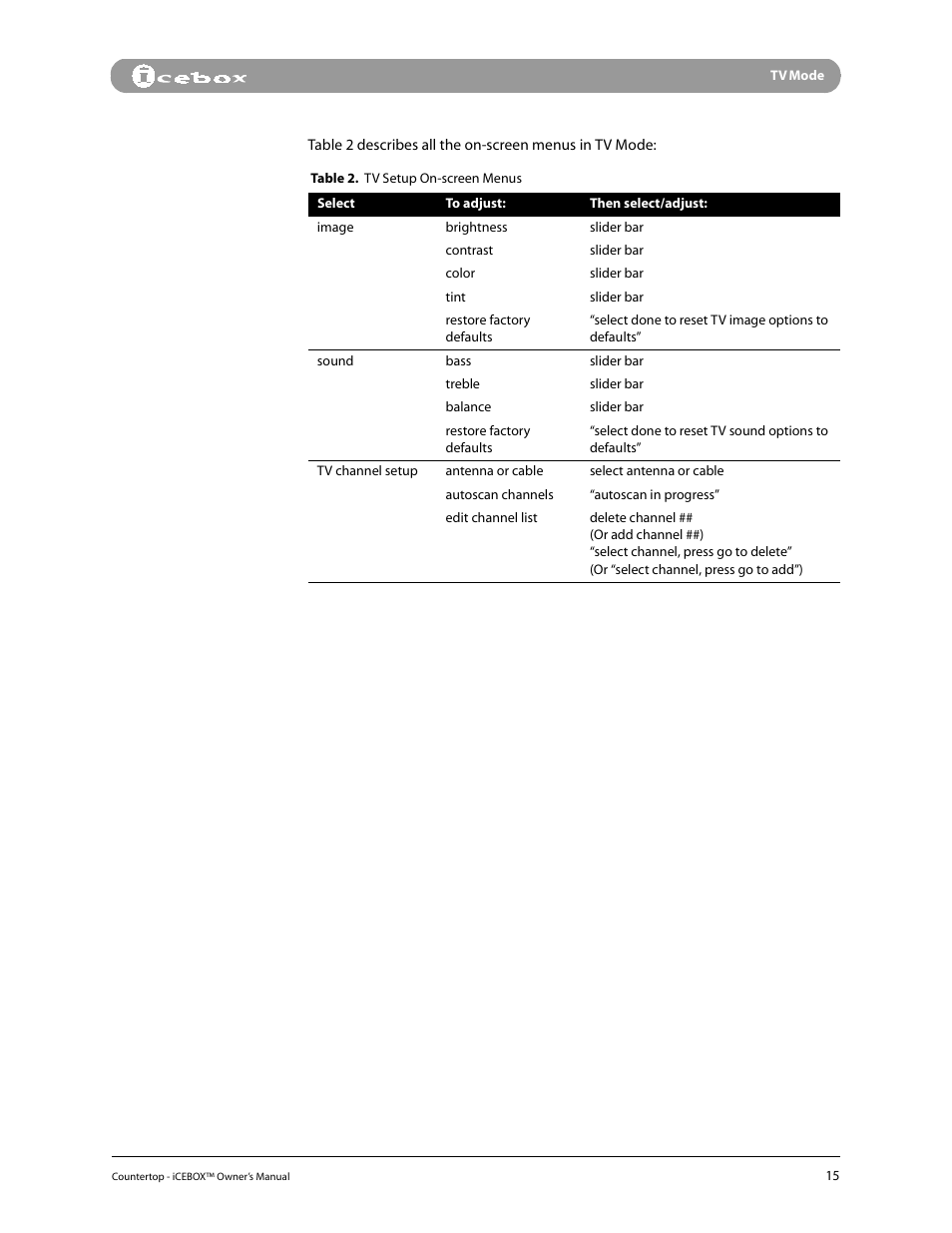 iCEBOX pmn User Manual | Page 24 / 49