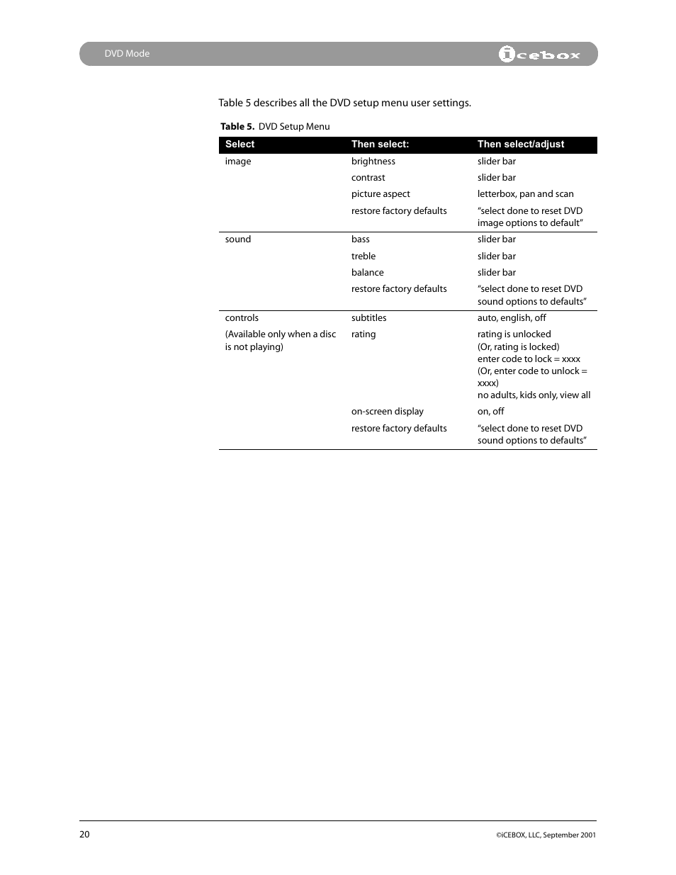 iCEBOX pmn User Manual | Page 29 / 49