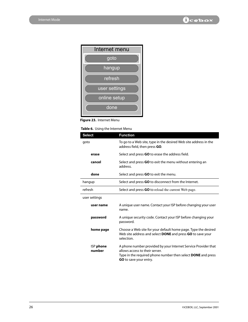 Internet menu | iCEBOX pmn User Manual | Page 35 / 49