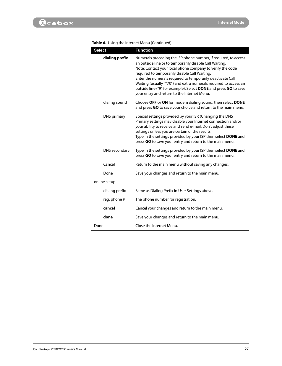 iCEBOX pmn User Manual | Page 36 / 49