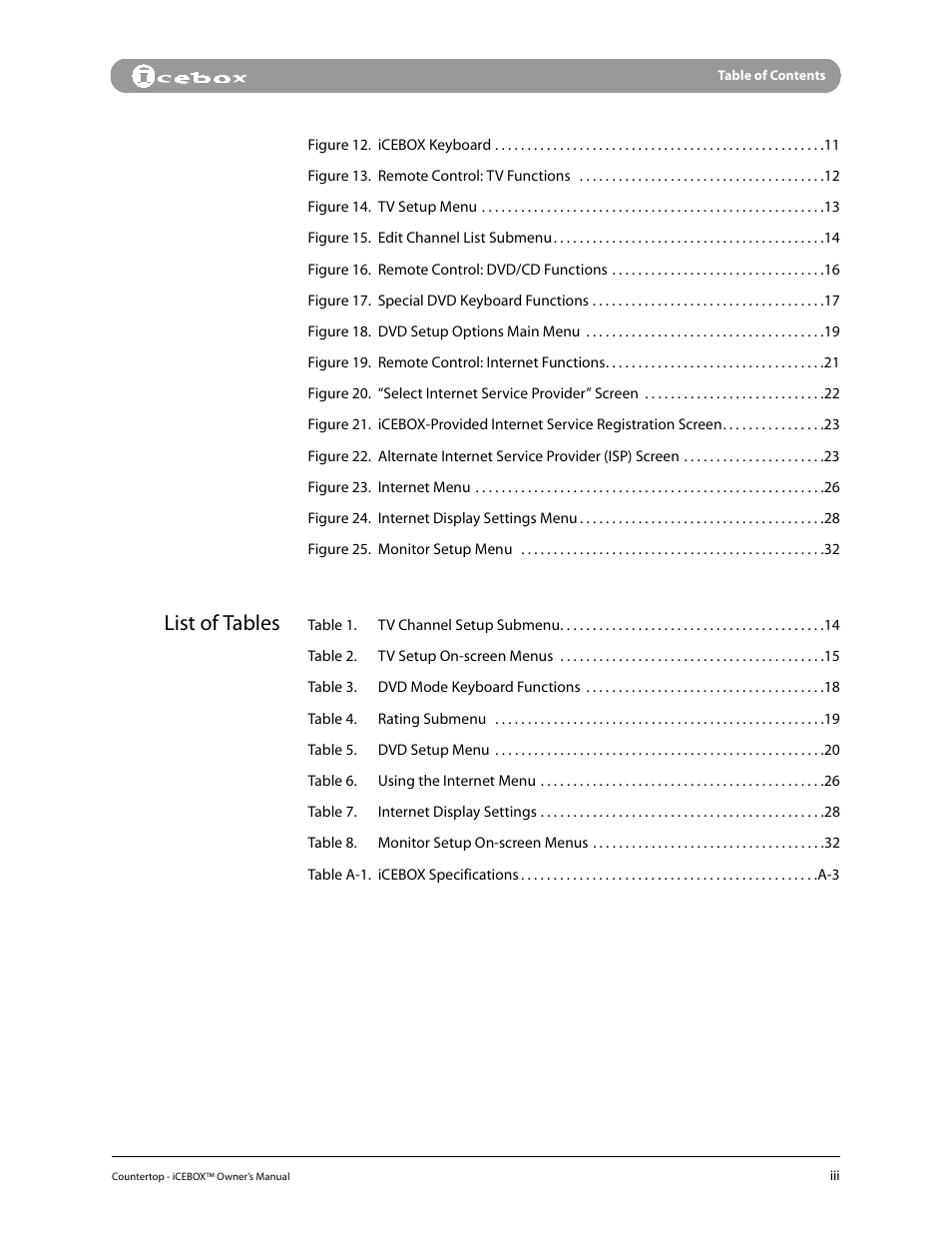 List of tables | iCEBOX pmn User Manual | Page 5 / 49