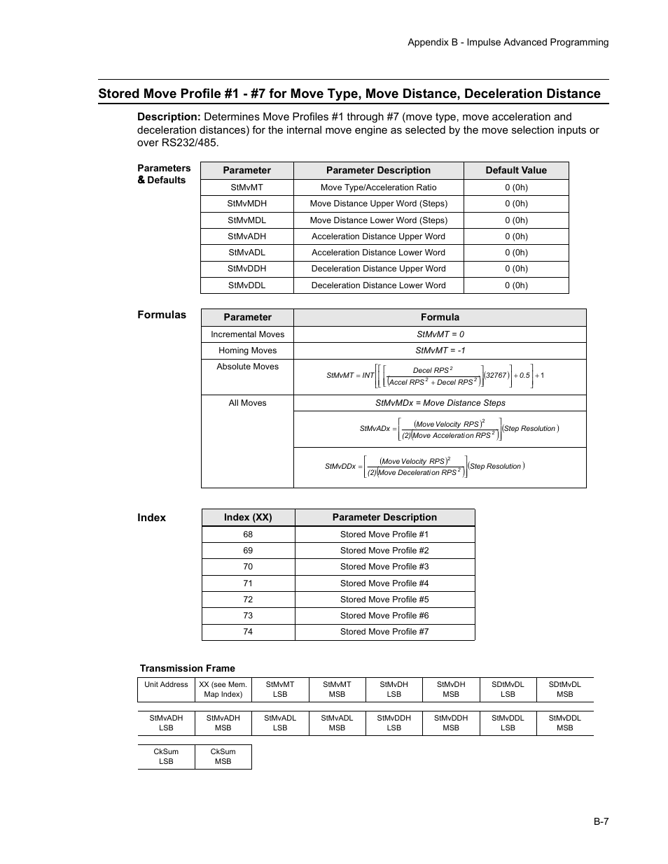 Formulas index | Impulse PCW-5181 User Manual | Page 105 / 120
