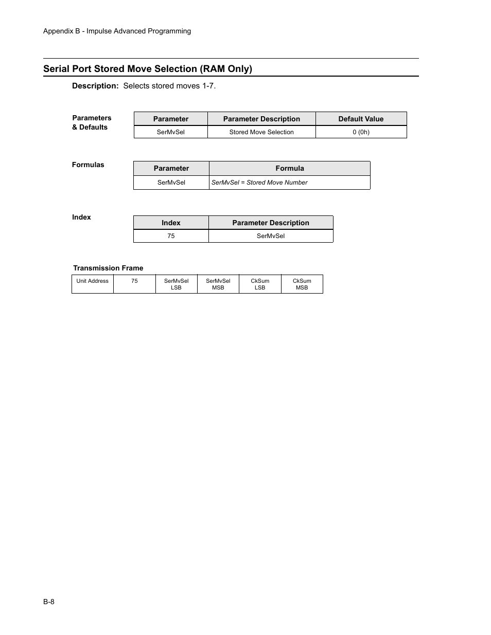 Serial port stored move selection (ram only) | Impulse PCW-5181 User Manual | Page 106 / 120
