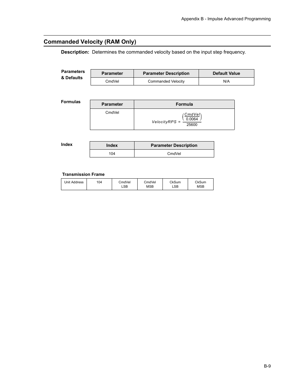 Commanded velocity (ram only) | Impulse PCW-5181 User Manual | Page 107 / 120