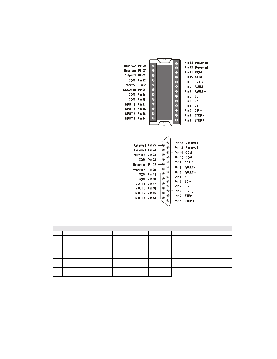 Db25bo screw terminal breakout board, Ss-io/ss-io-6 cables, Pin connector db25bo on impulse drive | Chapter 6 - hardware reference 6-8 | Impulse PCW-5181 User Manual | Page 84 / 120
