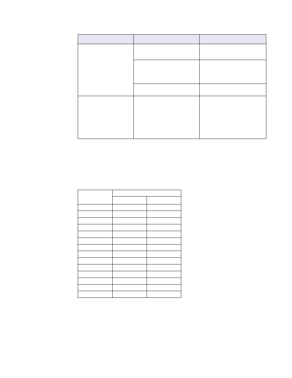 Limits tables | Impulse PCW-5181 User Manual | Page 93 / 120