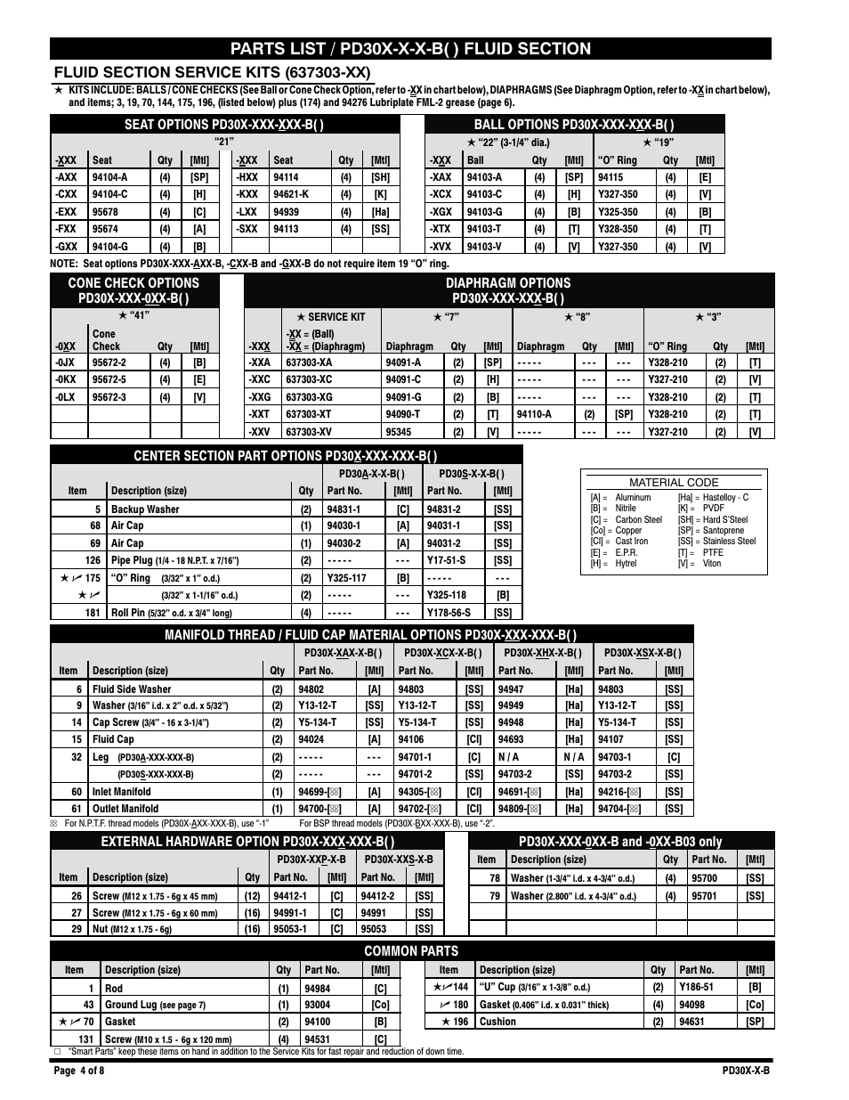 Ingersoll-Rand PD30X-X-B User Manual | Page 4 / 8