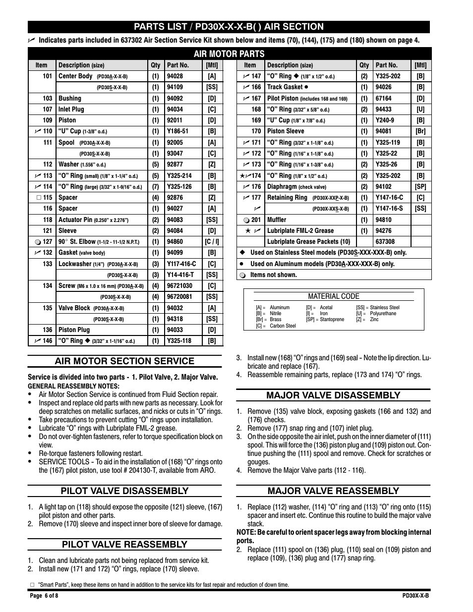 Air motor parts, Pilot valve disassembly, Pilot valve reassembly | Major valve disassembly, Major valve reassembly | Ingersoll-Rand PD30X-X-B User Manual | Page 6 / 8