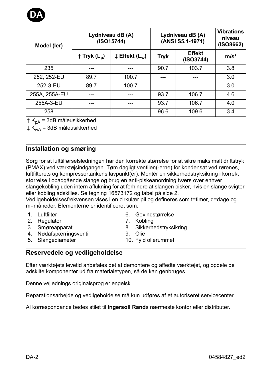 Ingersoll-Rand 255 User Manual | Page 16 / 52