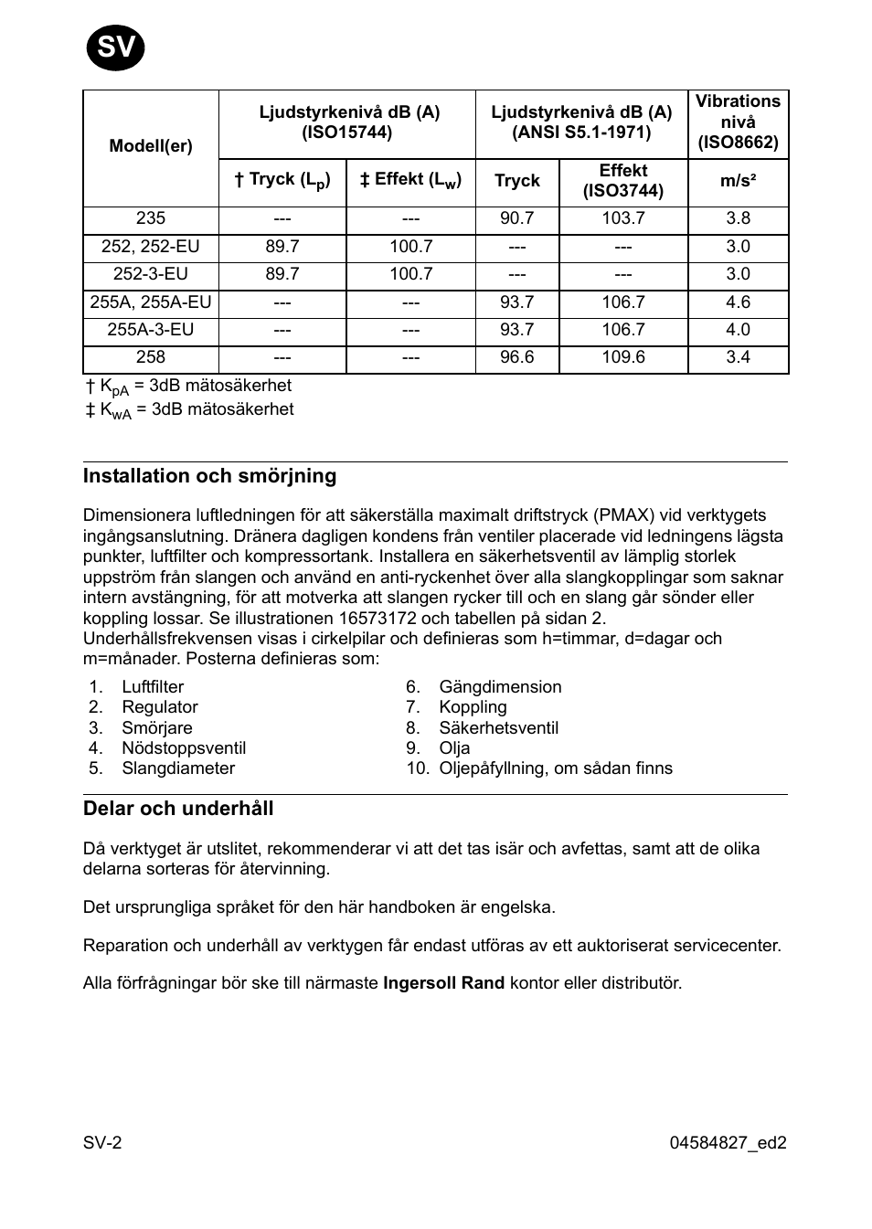 Ingersoll-Rand 255 User Manual | Page 18 / 52