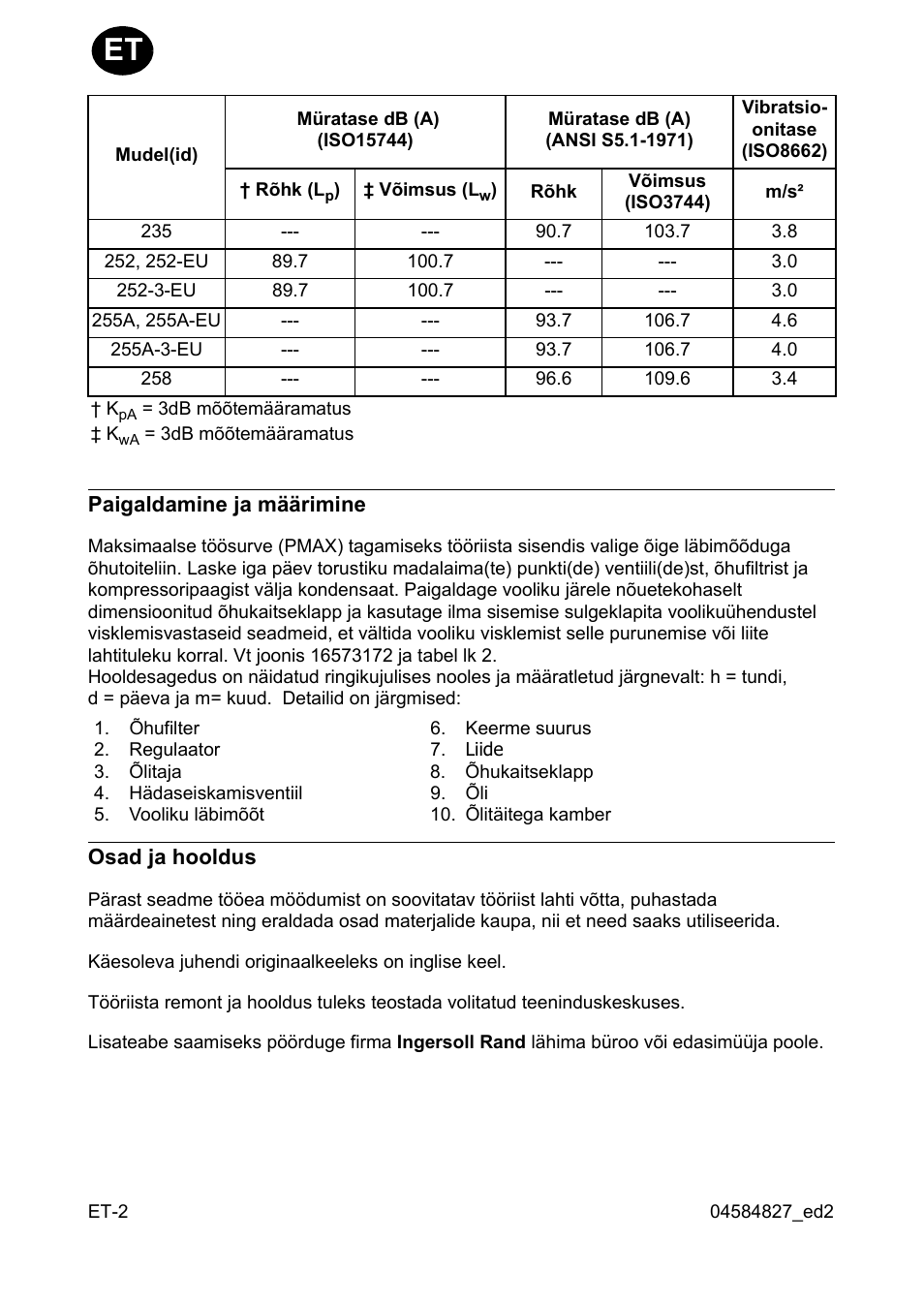 Ingersoll-Rand 255 User Manual | Page 34 / 52