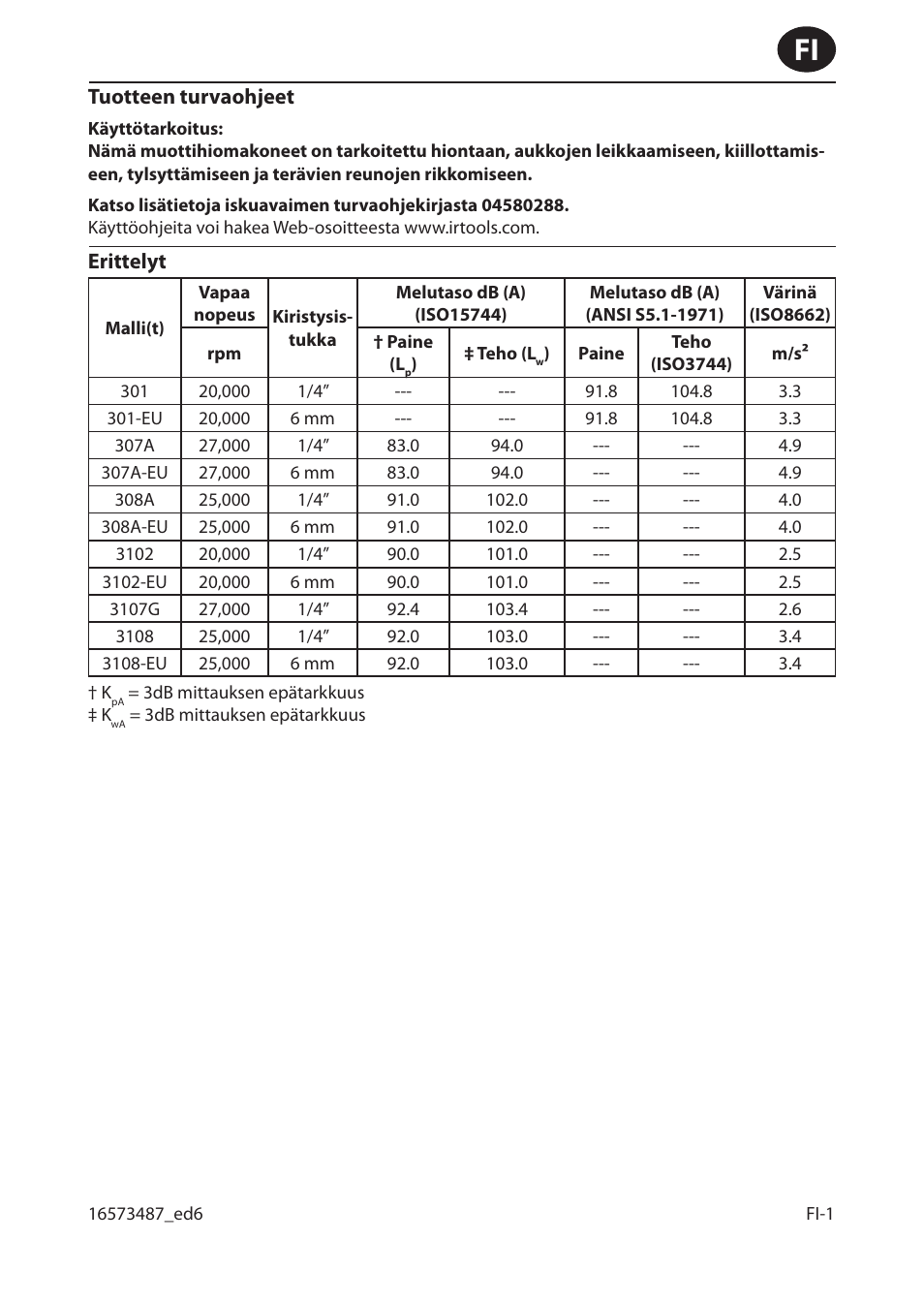 Ingersoll-Rand 301 User Manual | Page 21 / 56