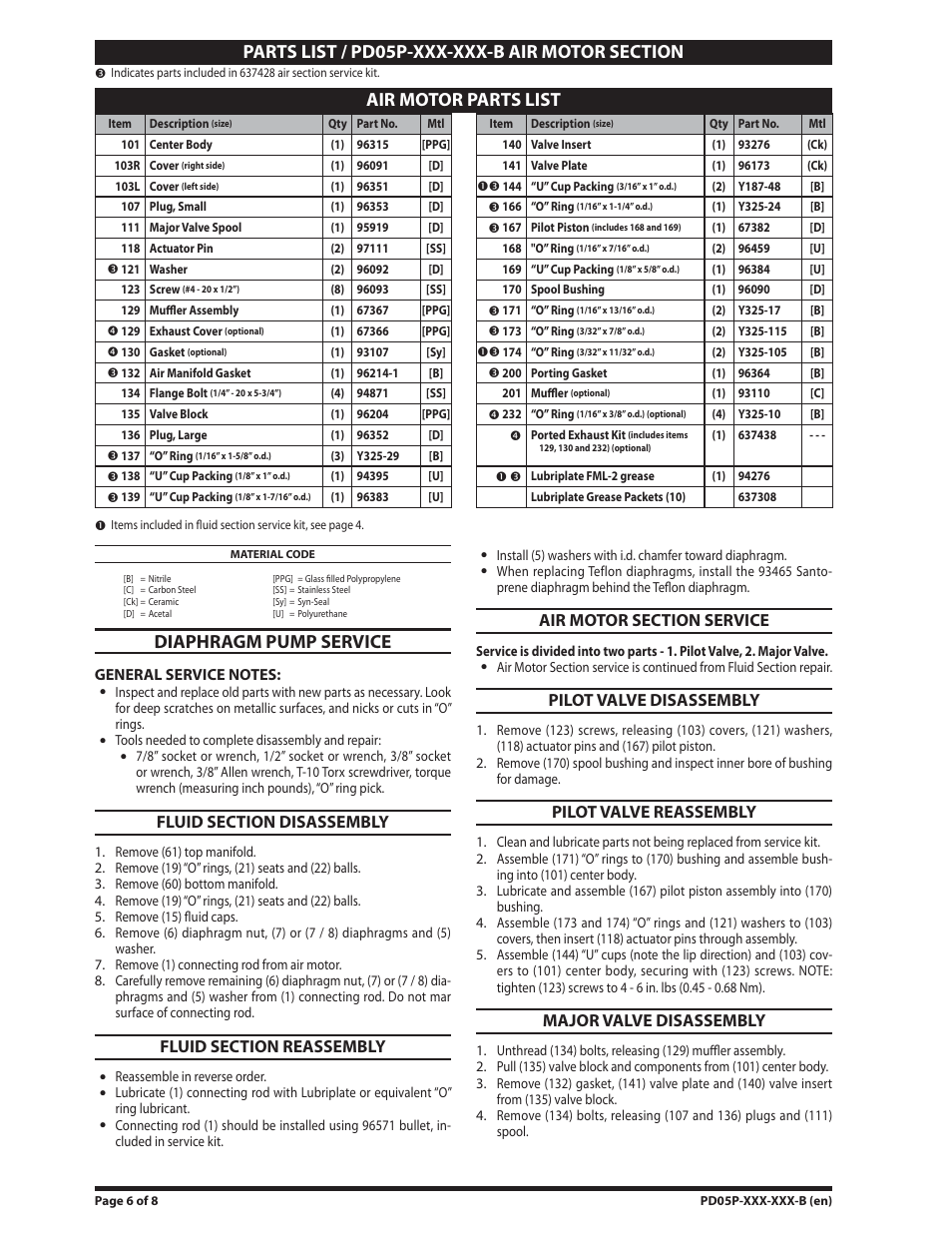 Air motor section parts list, Diaphragm pump service, Fluid section disassembly | Fluid section reassembly, Air motor section service, Pilot valve disassembly, Pilot valve reassembly, Major valve disassembly | Ingersoll-Rand PD05P-XXX-XXX-B User Manual | Page 6 / 8