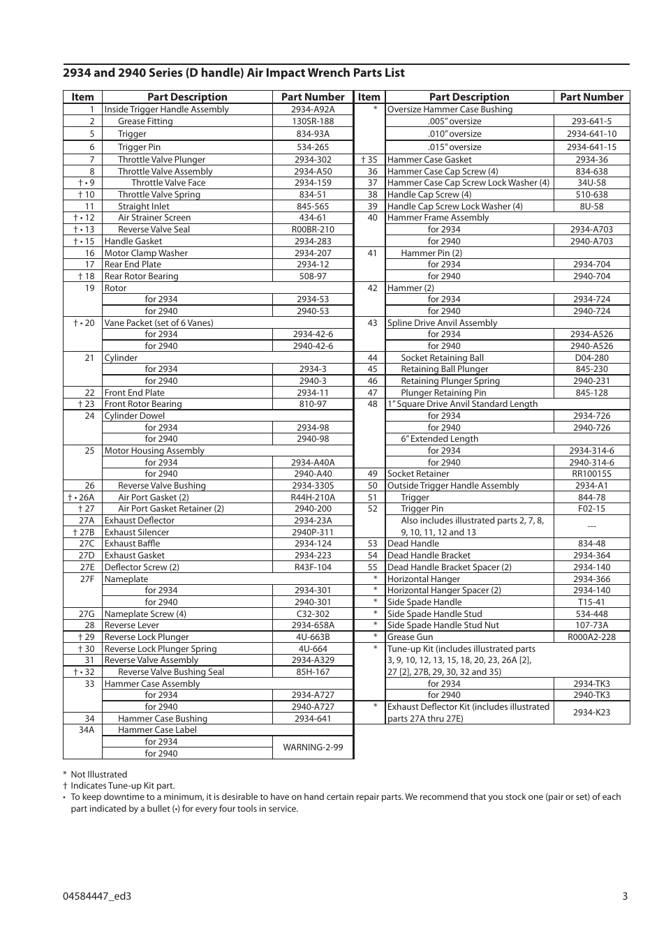 Ingersoll-Rand 2940 User Manual | Page 3 / 8