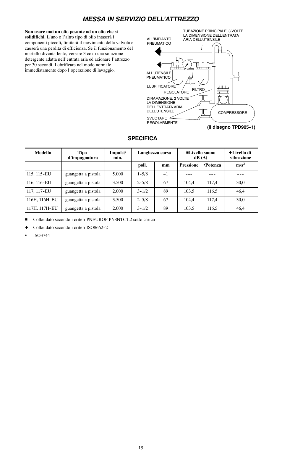 Messa in servizio dell’attrezzo, Specifica | Ingersoll-Rand 115--EU User Manual | Page 15 / 27