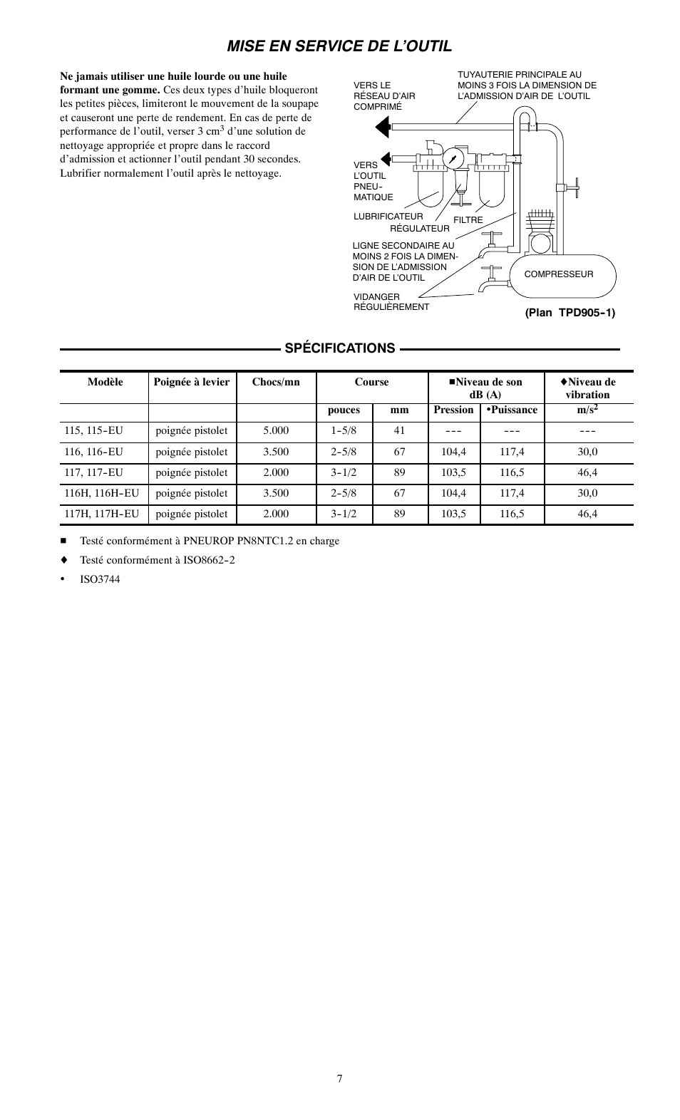 Mise en service de l’outil | Ingersoll-Rand 115--EU User Manual | Page 7 / 27