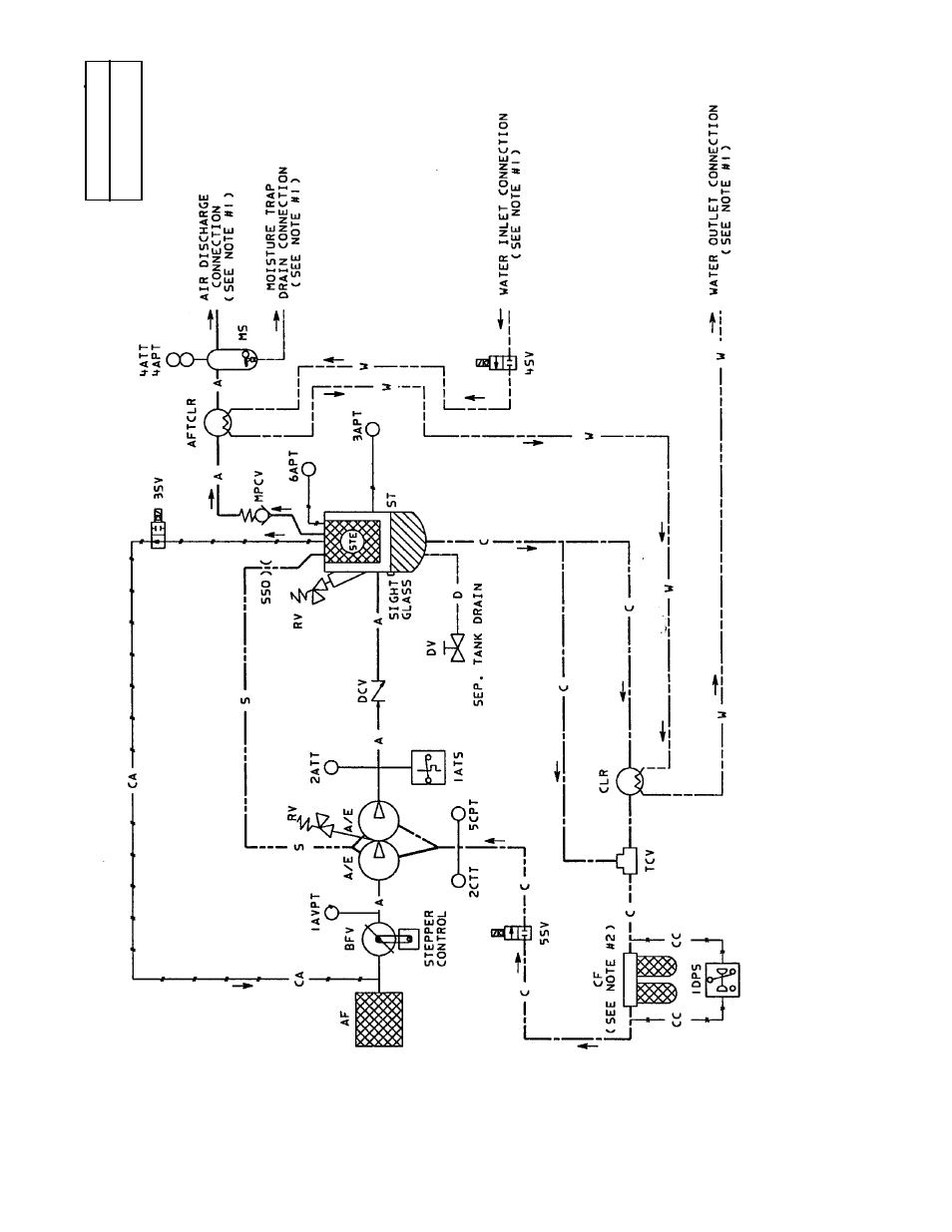 14 flow schematic w/c 90 deg (32 deg c) two stage | Ingersoll-Rand 100-200 HP/75-160 KW User Manual | Page 78 / 93