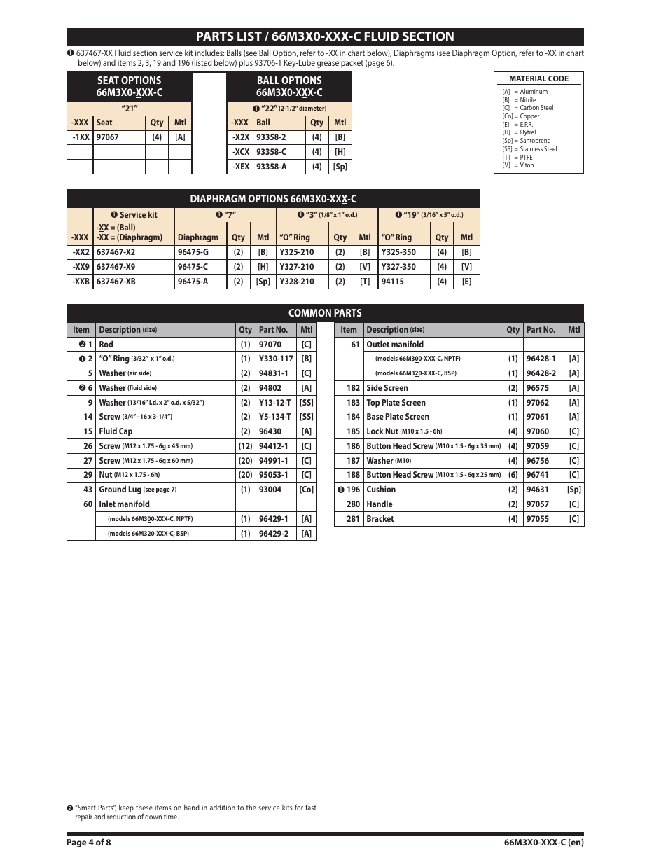 Ingersoll-Rand ARO 66M3X0-XXX-C User Manual | Page 4 / 8