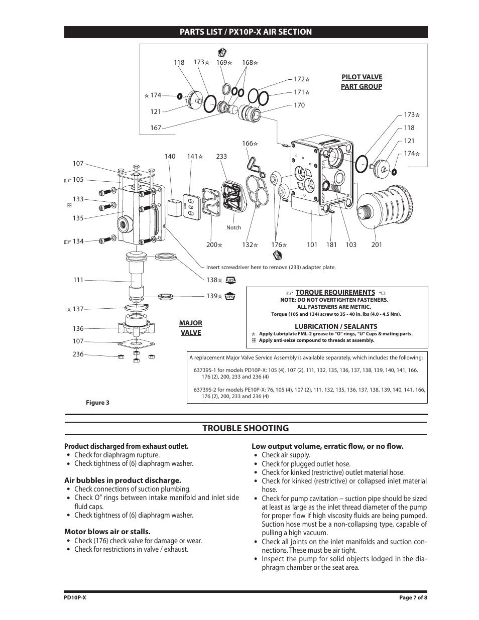 Trouble shooting | Ingersoll-Rand PD10P-X User Manual | Page 7 / 8