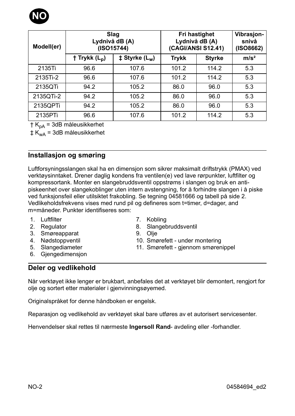 Installasjon og smøring, Deler og vedlikehold | Ingersoll-Rand 2135TI User Manual | Page 20 / 52