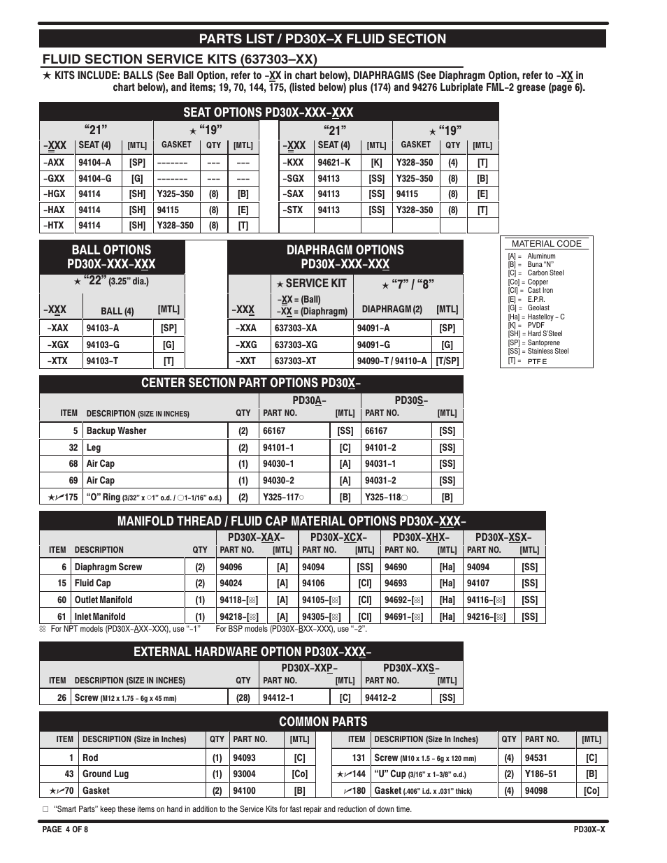 Fluid section parts list, Seat options pd30x-xxx-xxx ``21, External hardware option pd30x-xxx | Common parts | Ingersoll-Rand PD30X-X User Manual | Page 4 / 8
