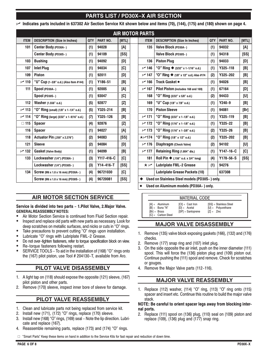 Air motor parts list, Air motor parts, Pilot valve disassembly | Pilot valve reassembly, Major valve disassembly, Major valve reassembly | Ingersoll-Rand PD30X-X User Manual | Page 6 / 8