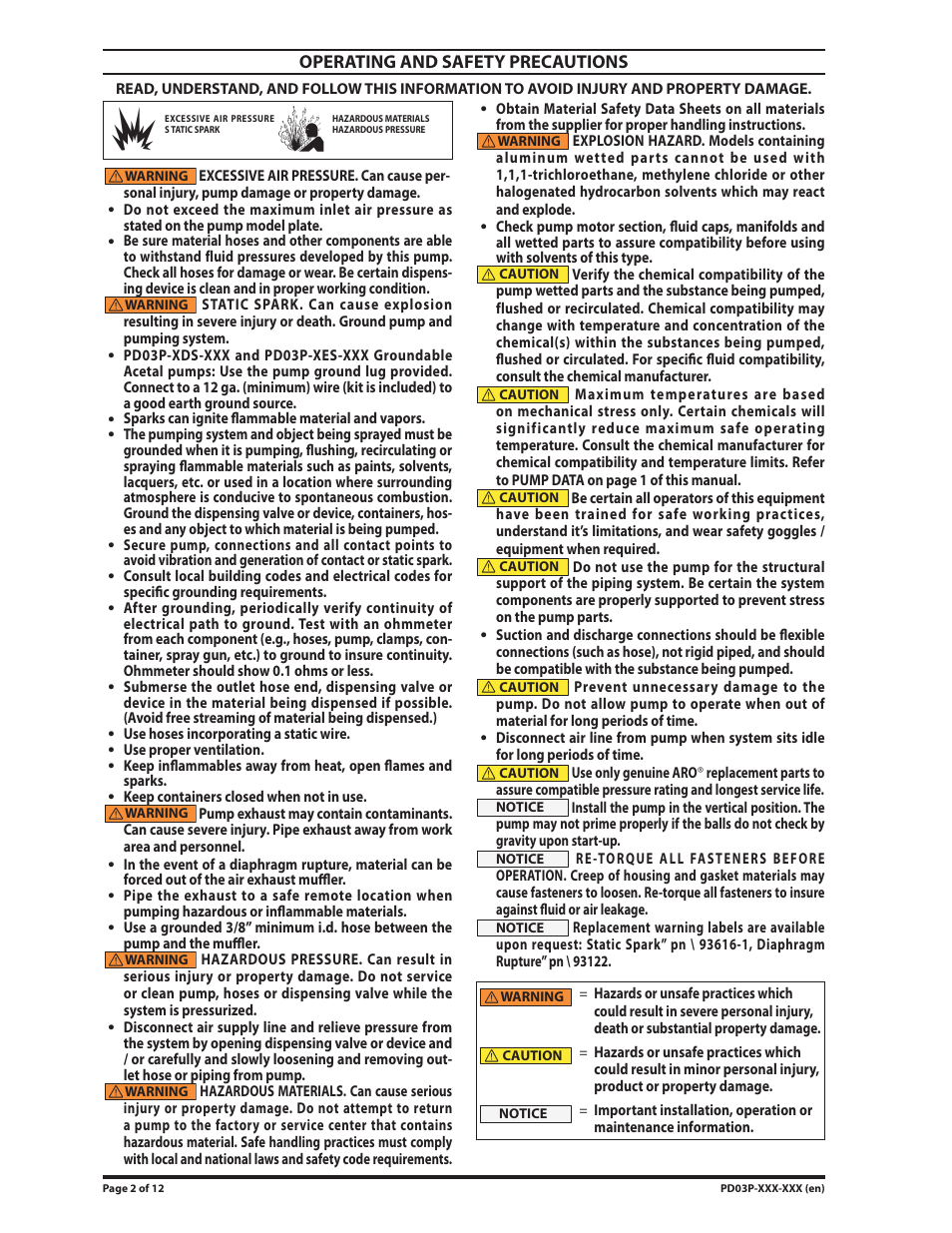 Ingersoll-Rand PD03P-XXX-XXX User Manual | Page 2 / 12