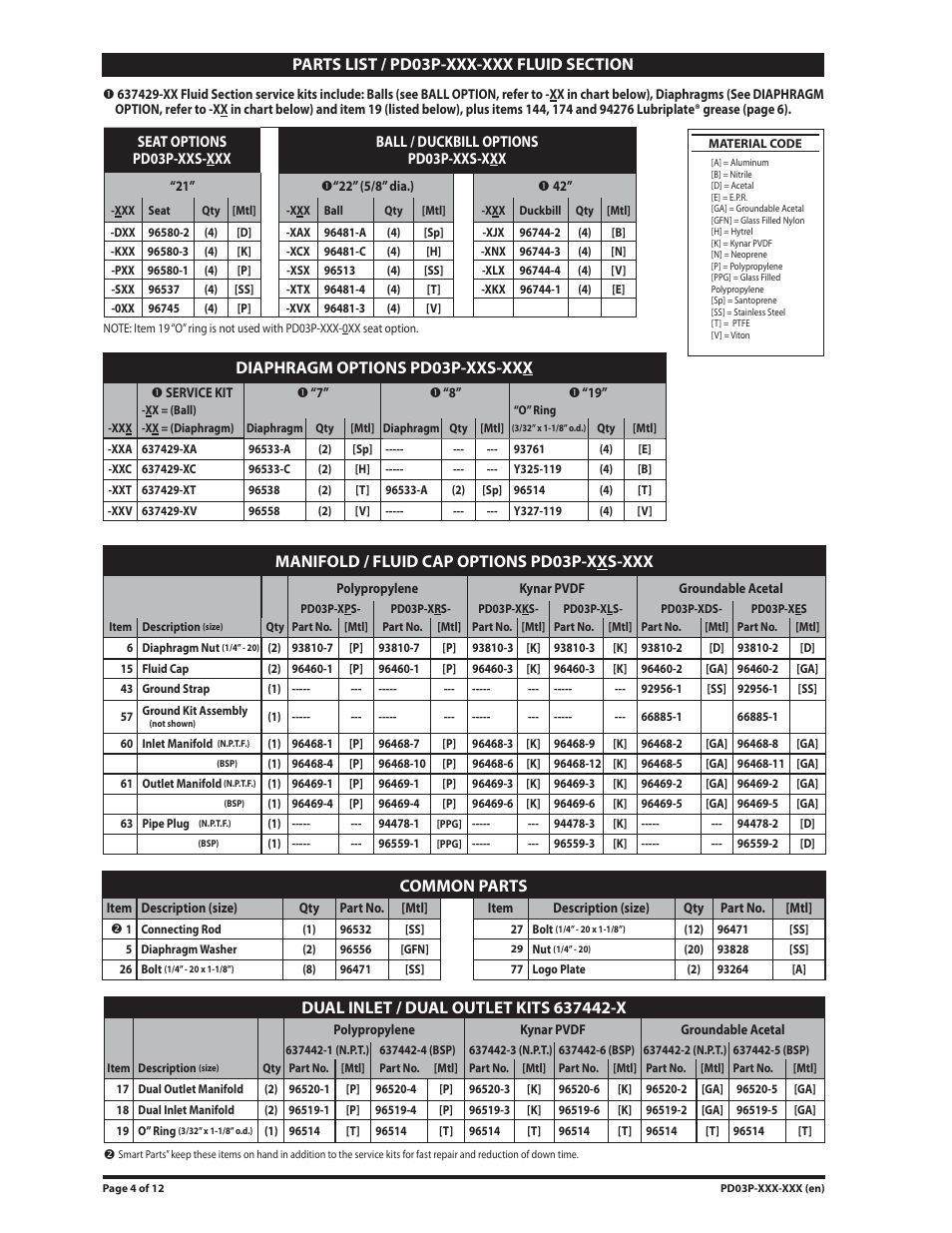 Diaphragm options pd03p-xxs-xxx, Manifold / fluid cap options pd03p-xxs-xxx, Common parts | Ingersoll-Rand PD03P-XXX-XXX User Manual | Page 4 / 12