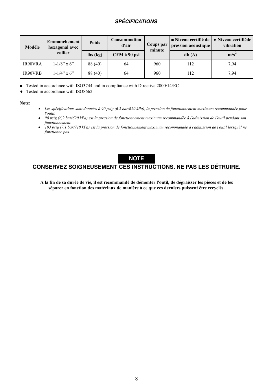 Ingersoll-Rand IR90VR User Manual | Page 8 / 24