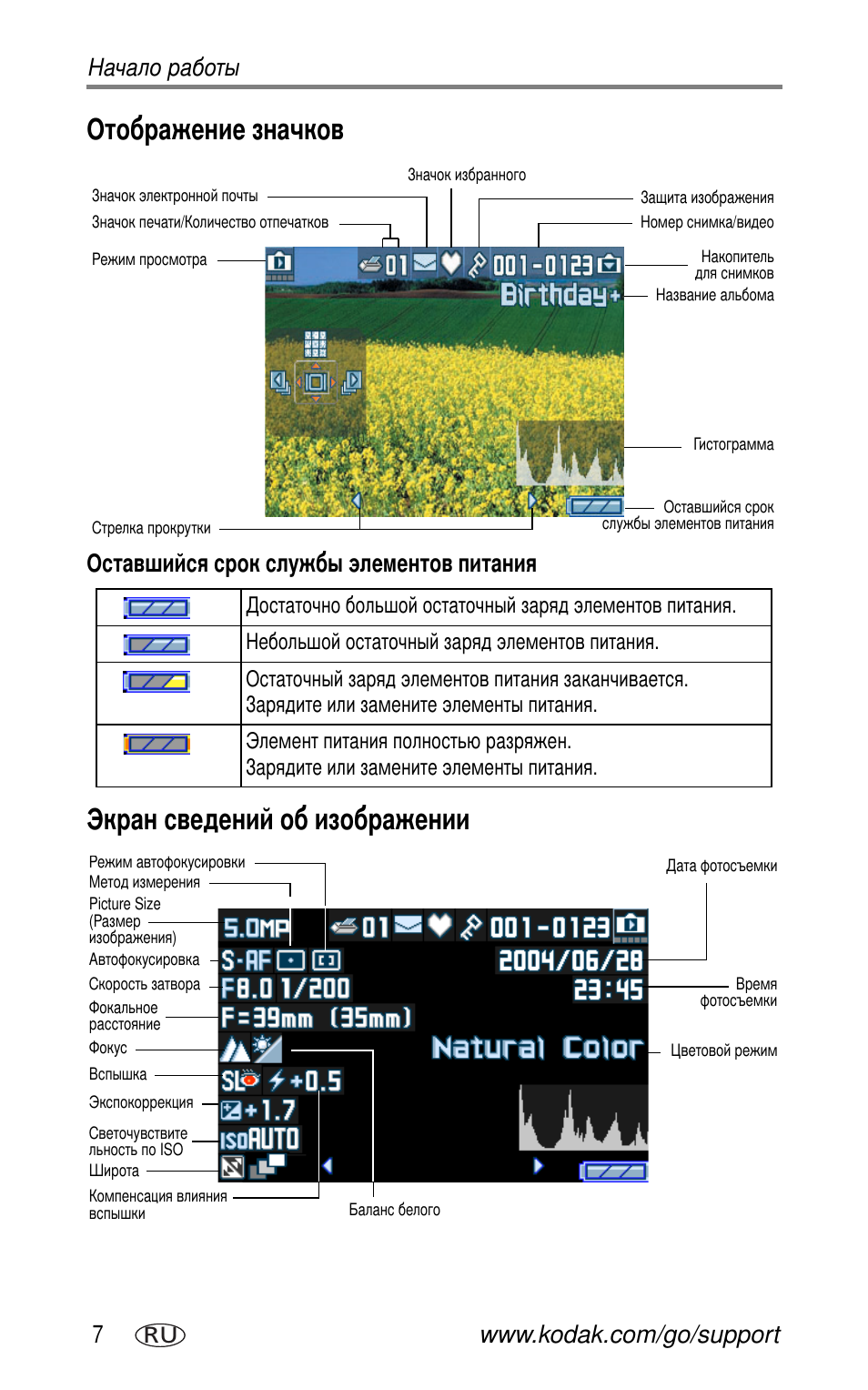 Отображение значков, Экран сведений об изображении | Kodak LS755 User Manual | Page 14 / 83