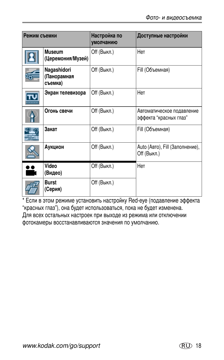 Kodak LS755 User Manual | Page 25 / 83