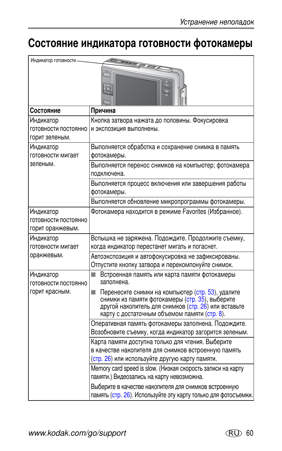 Состояние индикатора готовности фотокамеры | Kodak LS755 User Manual | Page 67 / 83