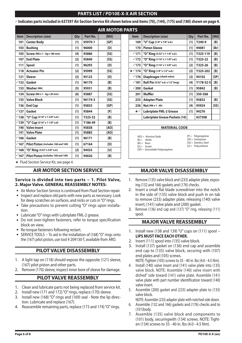Pilot valve disassembly, Pilot valve reassembly, Major valve disassembly | Major valve reassembly, Air motor parts | Ingersoll-Rand PD10E-X-X User Manual | Page 6 / 8