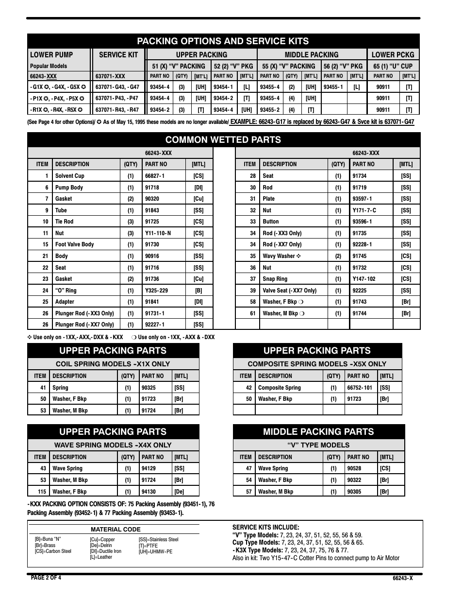 Packing options and service kits, Common wetted parts, Upper packing parts | Middle packing parts | Ingersoll-Rand 66243-X User Manual | Page 2 / 4