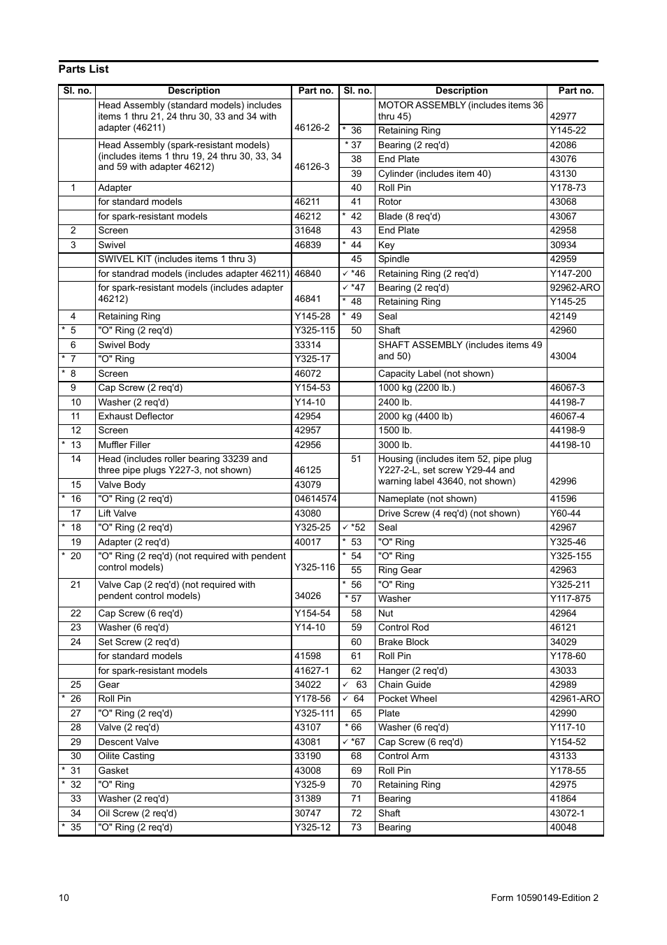 Parts list | Ingersoll-Rand 7792-A User Manual | Page 10 / 16