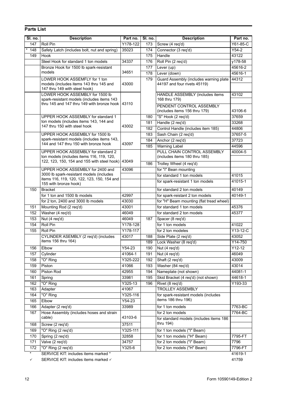 Parts list | Ingersoll-Rand 7792-A User Manual | Page 12 / 16