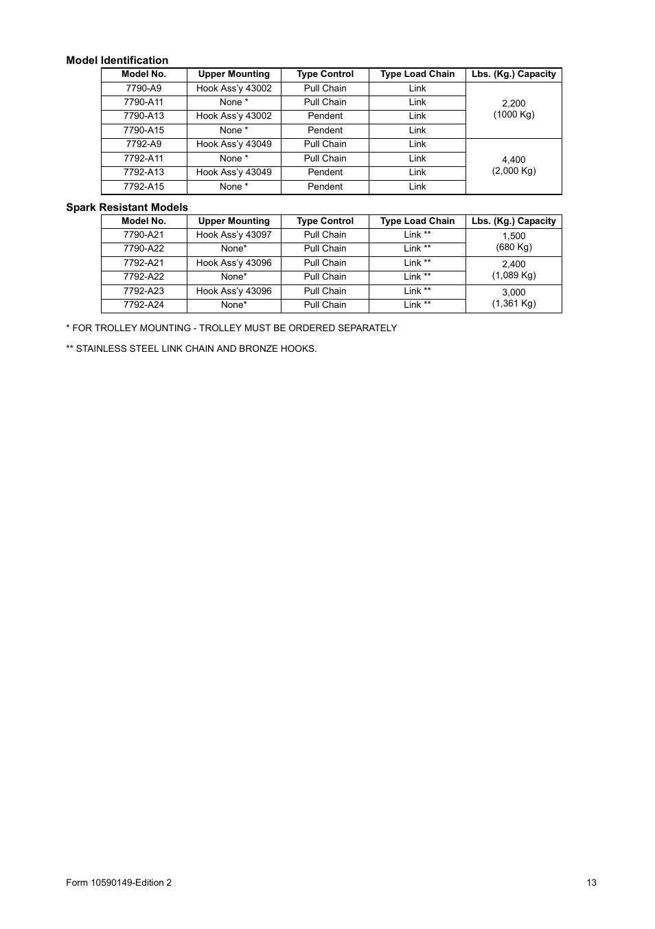 Model identification, Spark resistant models | Ingersoll-Rand 7792-A User Manual | Page 13 / 16