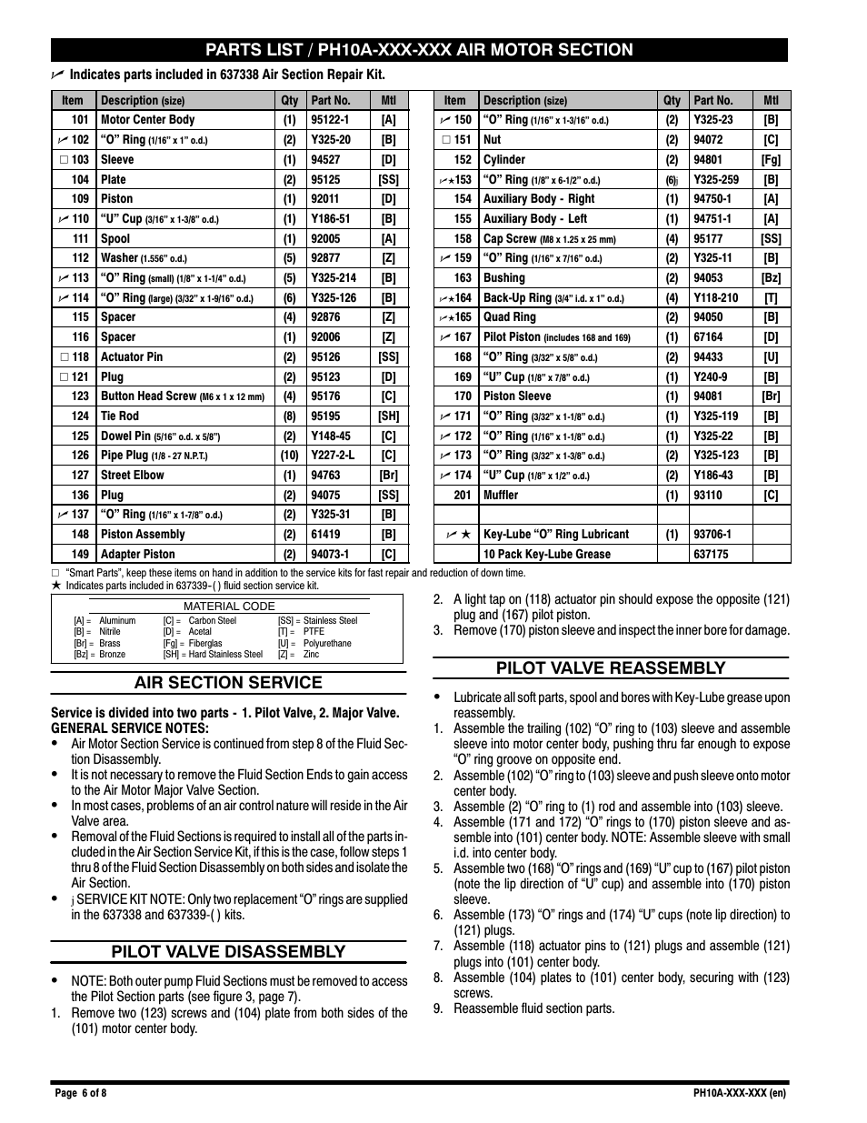 Pilot valve disassembly s, Pilot valve reassembly s | Ingersoll-Rand ARO PH10A-X-X User Manual | Page 6 / 8