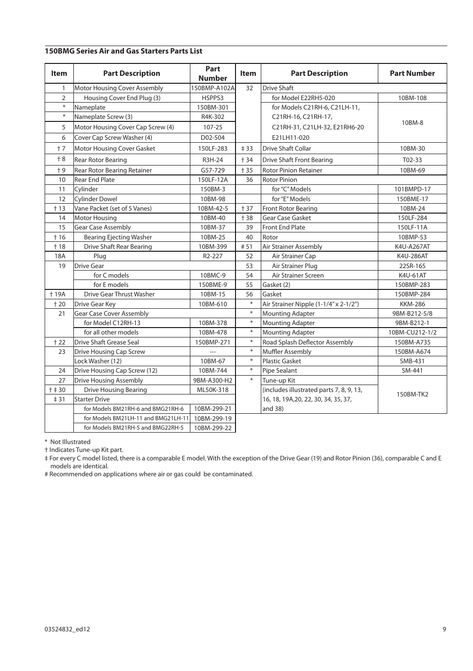 Ingersoll-Rand NO SE ENCUENTRA 150BMG User Manual | Page 9 / 16