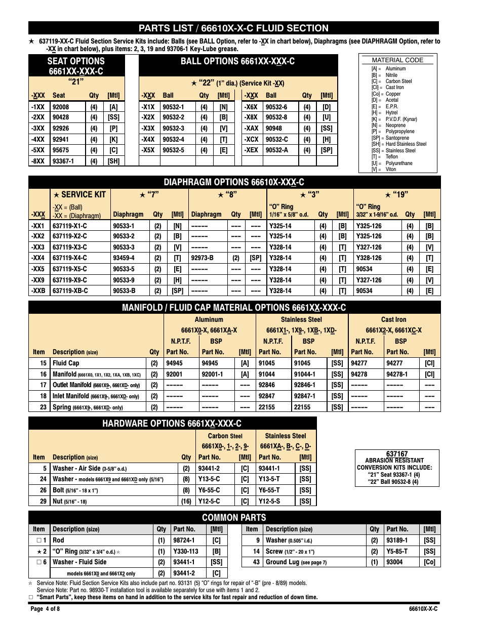 Fluid section parts list, Manifold / fluid cap material options 6661xx-xxx-c, Hardware options 6661xx-xxx-c | Common parts | Ingersoll-Rand Diaphragm Pump 66610X-X-C User Manual | Page 4 / 8
