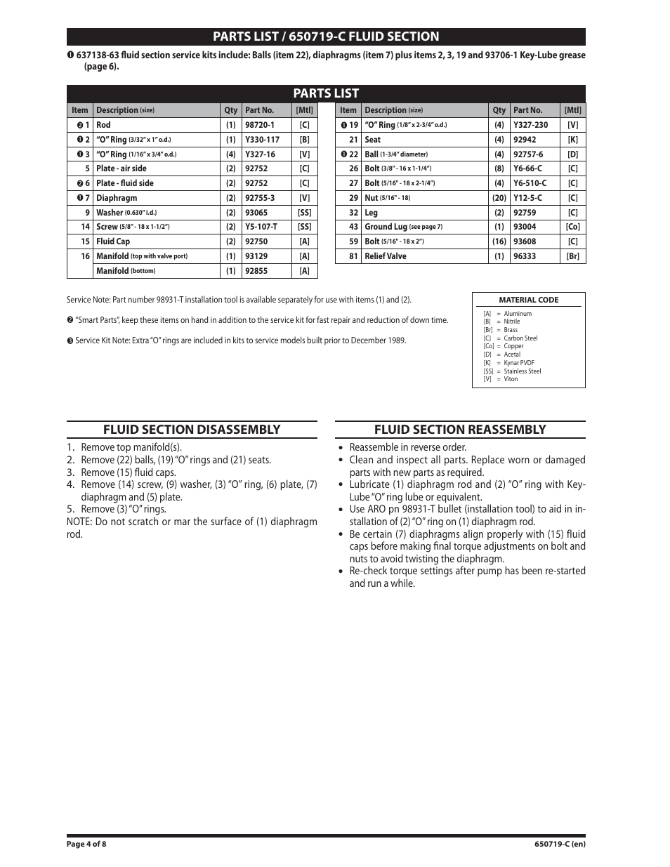 Fluid section parts list, Fluid section disassembly, Fluid section reassembly | Parts list | Ingersoll-Rand 650719-C User Manual | Page 4 / 8