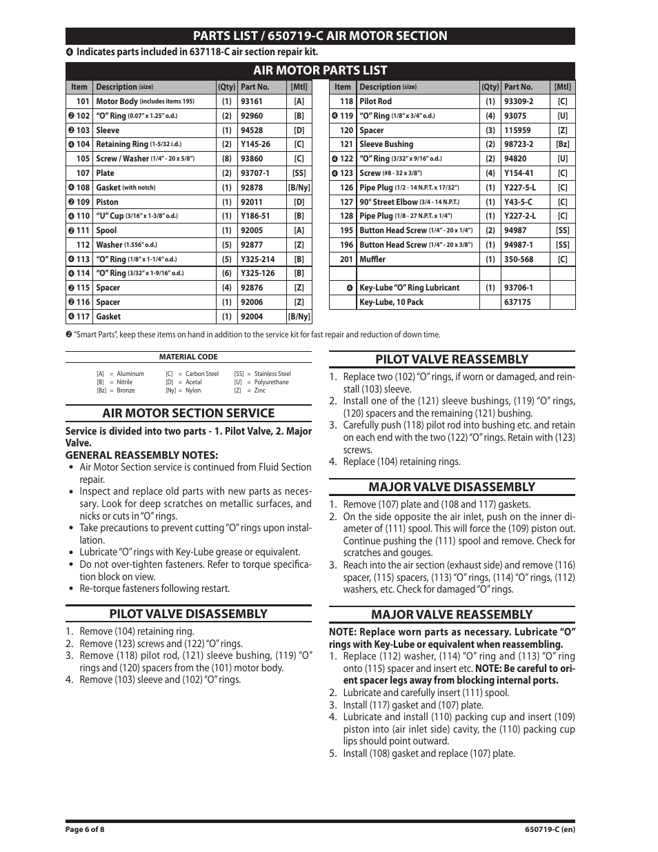 Air motor section parts list, Air motor section service, Pilot valve disassembly | Pilot valve reassembly, Major valve disassembly, Major valve reassembly, Air motor parts list | Ingersoll-Rand 650719-C User Manual | Page 6 / 8