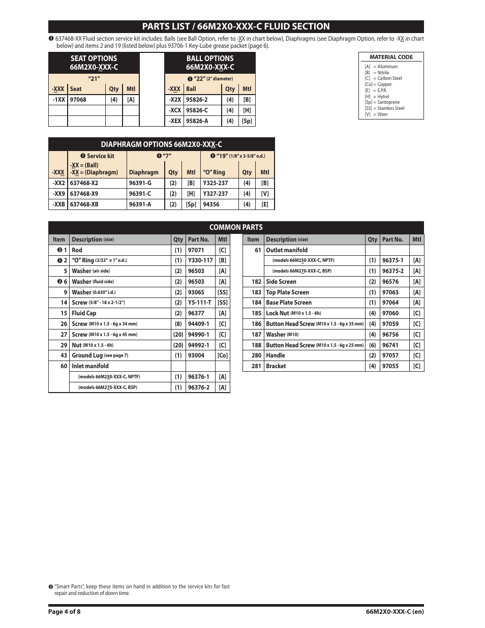 Fluid section parts list | Ingersoll-Rand 66M2X0-XXX-C User Manual | Page 4 / 8