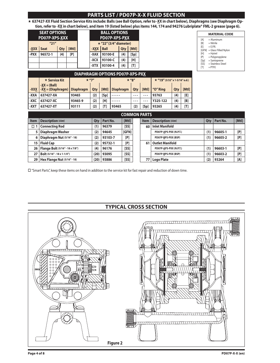 Ingersoll-Rand PD07P-X-X User Manual | Page 4 / 8